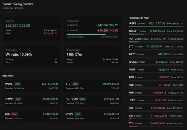Hyperliquid Whale Positions and Statistics