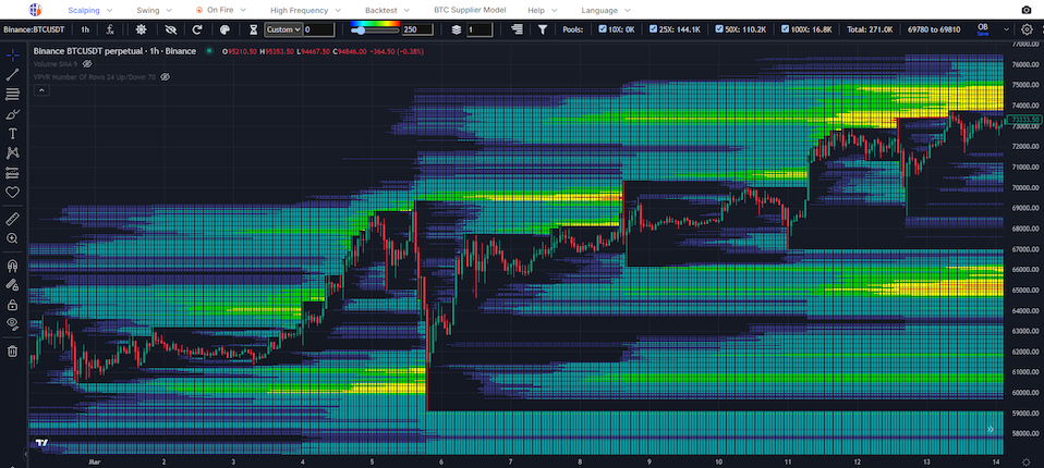 Liquidation Heatmap