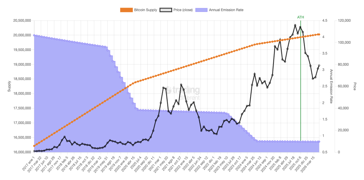 Crypto Emission Rate