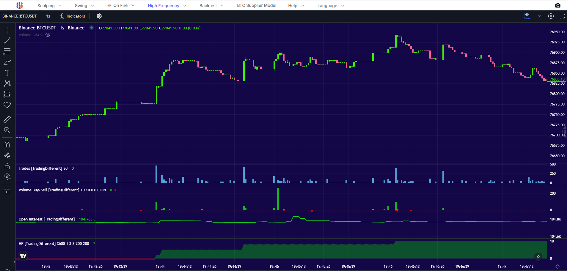 High Frequency Chart preview