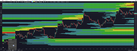 Historical Chart preview