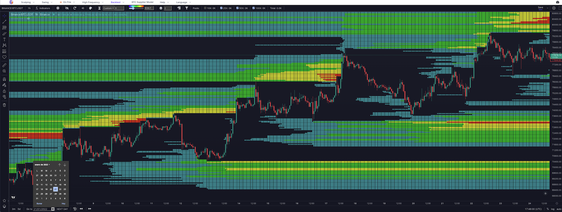 Historical Chart