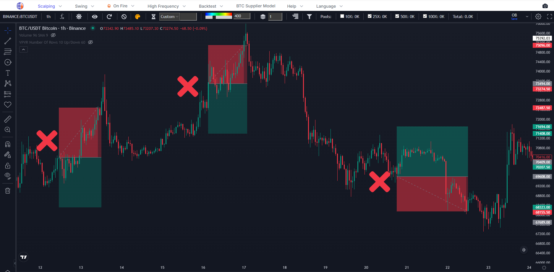 Trading without the map