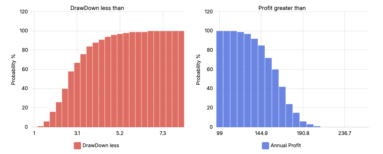 Risk Calculator