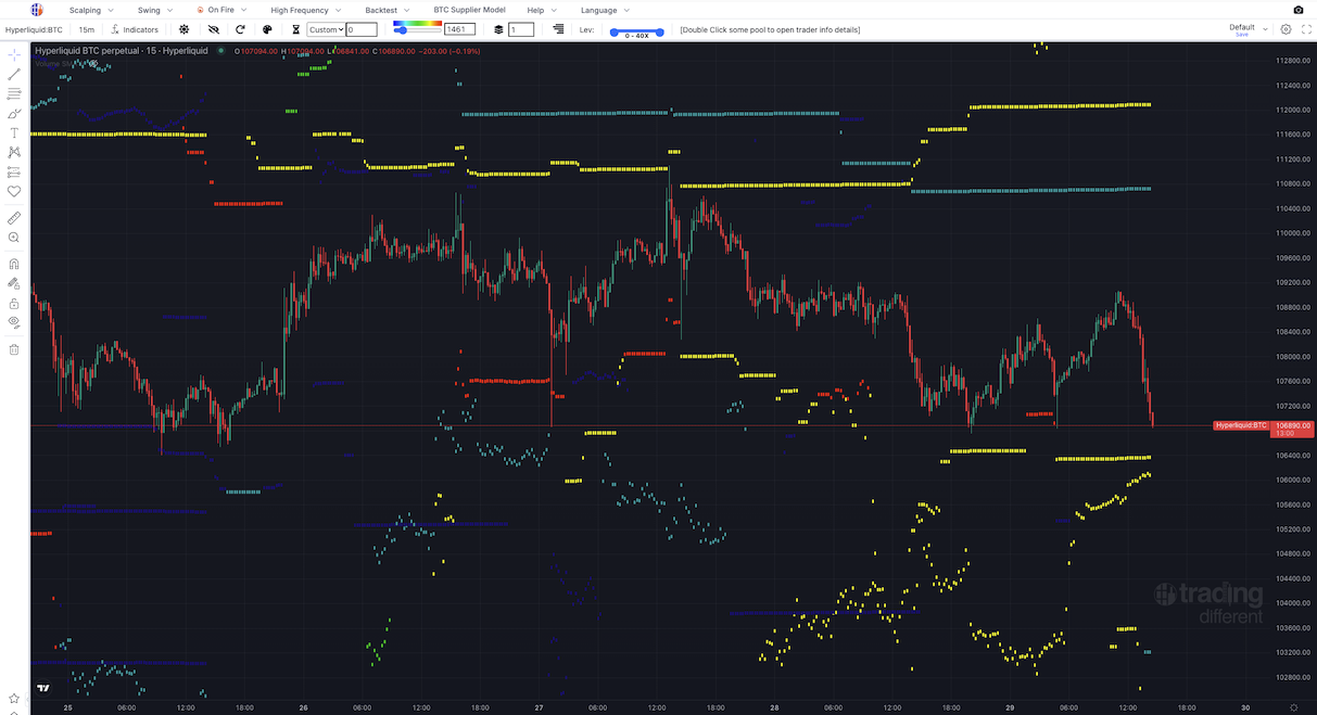 Hyperliquid Heatmap + Whales