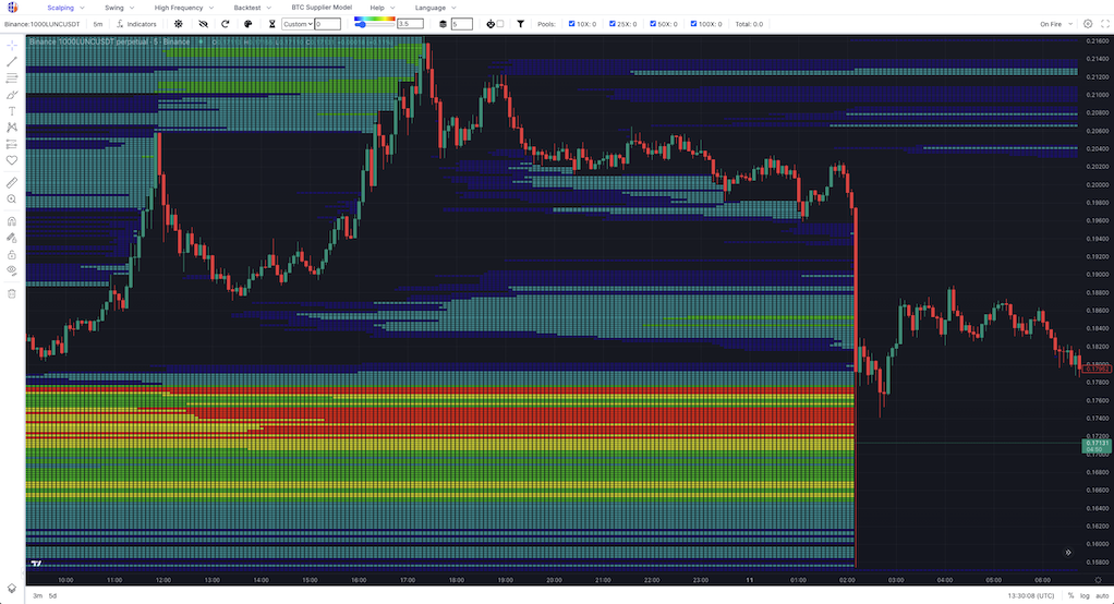 On Fire Heatmap & HF