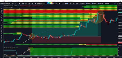 TrenDiff Indicator preview