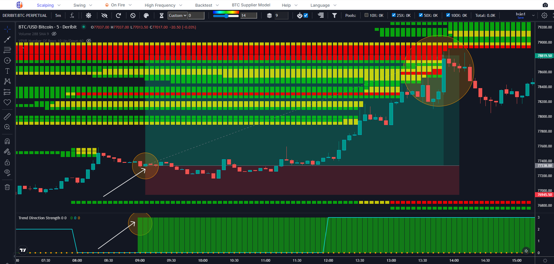 TrenDiff Indicator