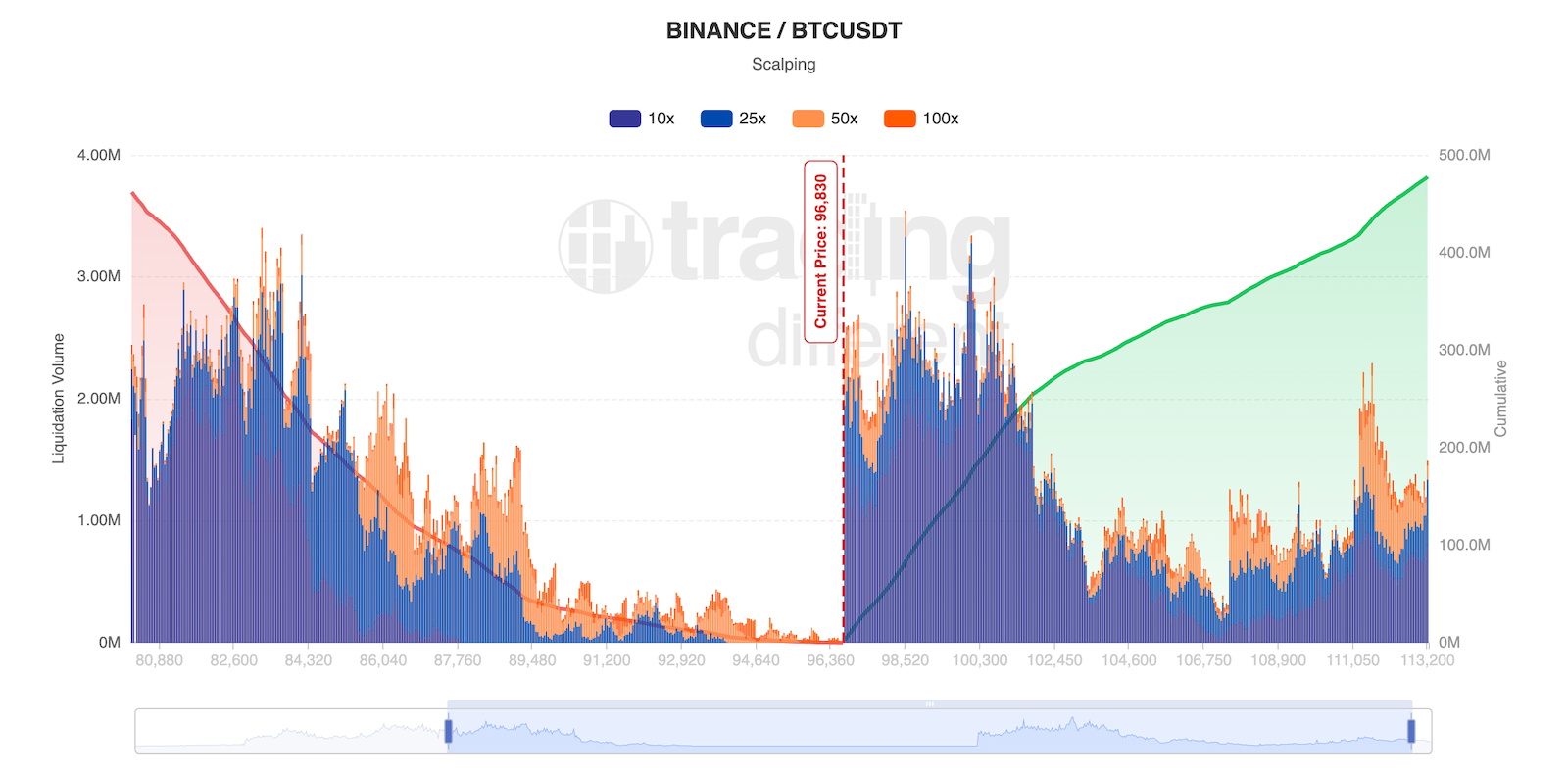 Liquidation Simple Map