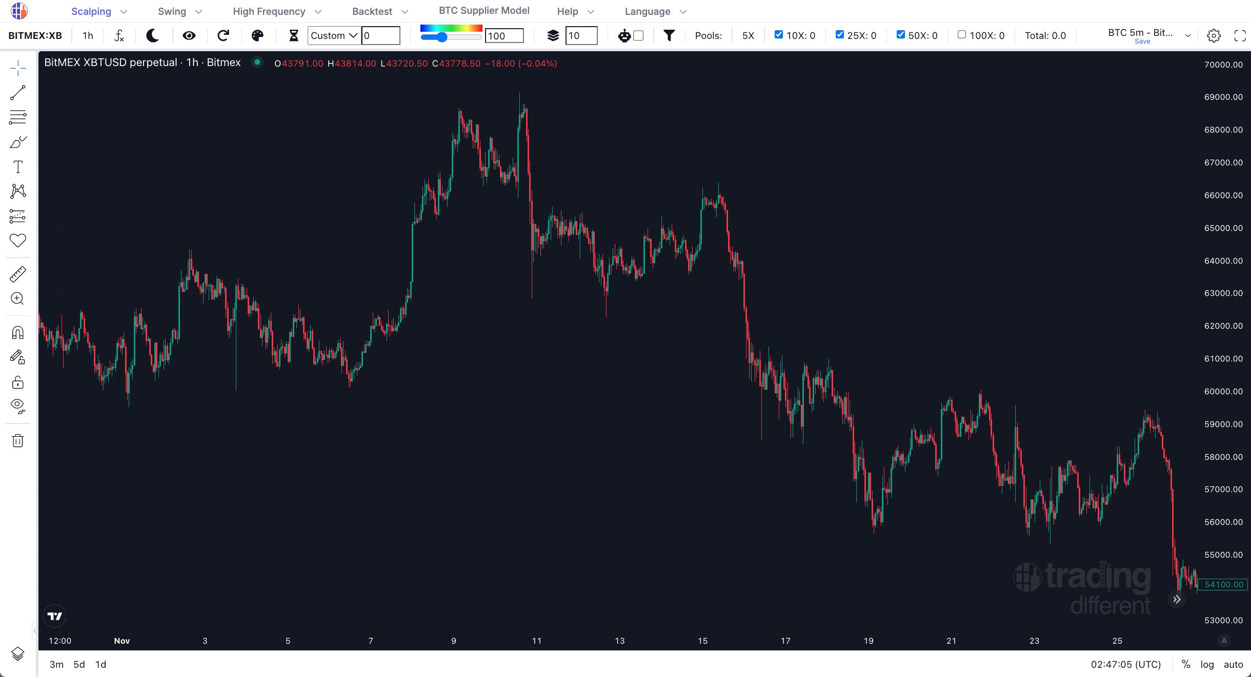 Liquidation Heatmap OFF