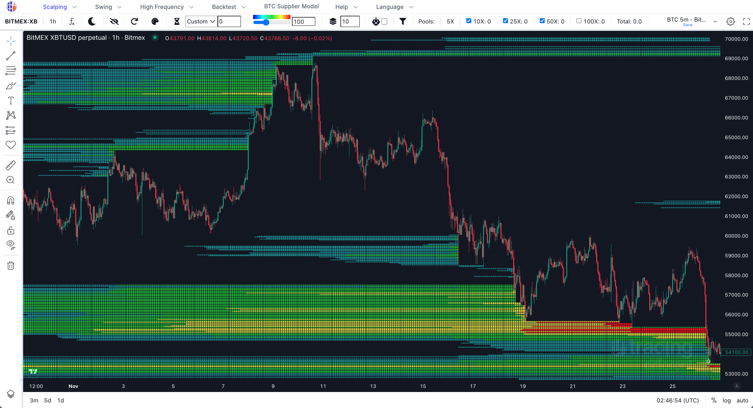 Liquidation Heatmap ON